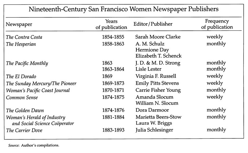 Inspired publisher-chart.jpg